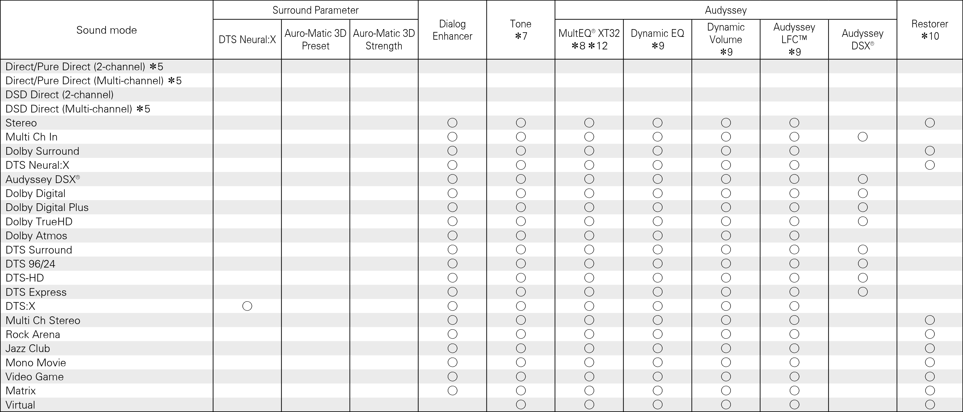 Smode & Spara2 X6200